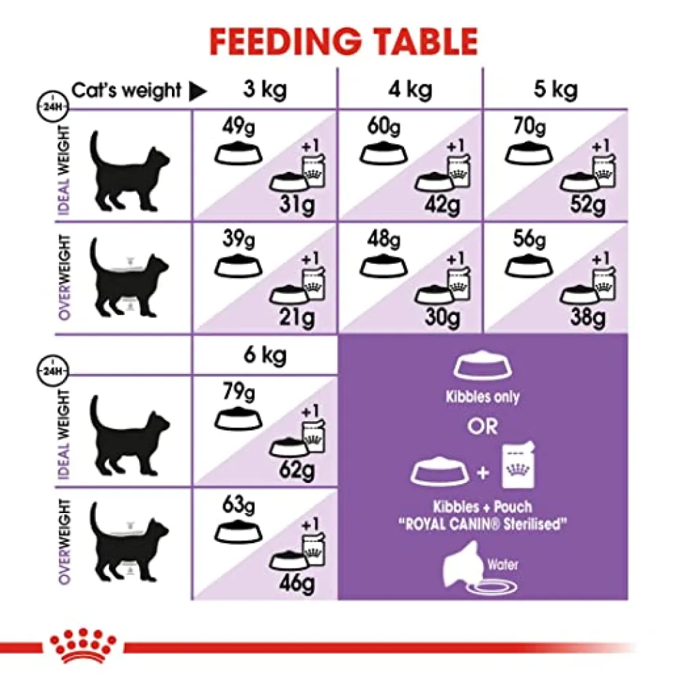 Royal Canin Appetite Control Sterilised Cat Dry Food