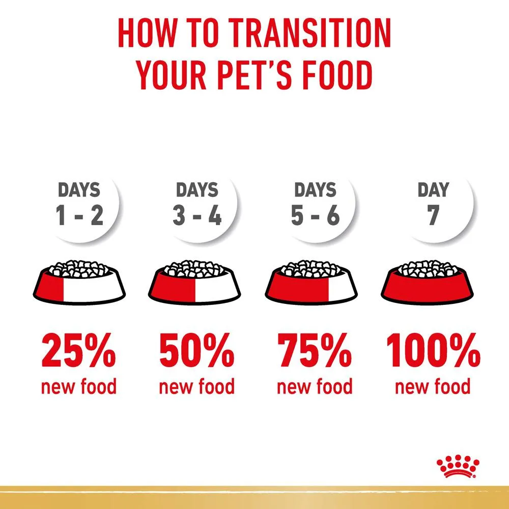 Royal Canin Beagle Adult Dry Dog Food