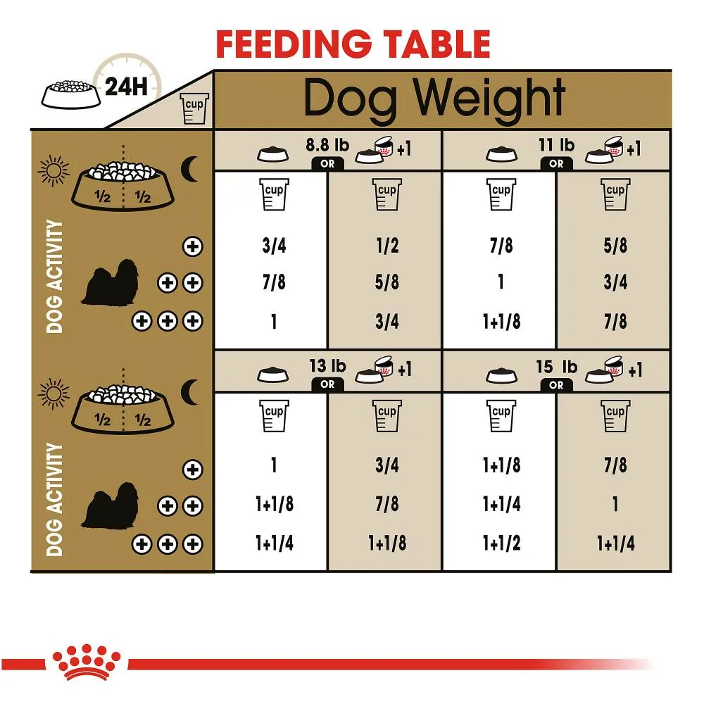 Royal Canin Breed Health Nutrition Shih Tzu Adult Dry Dog Food