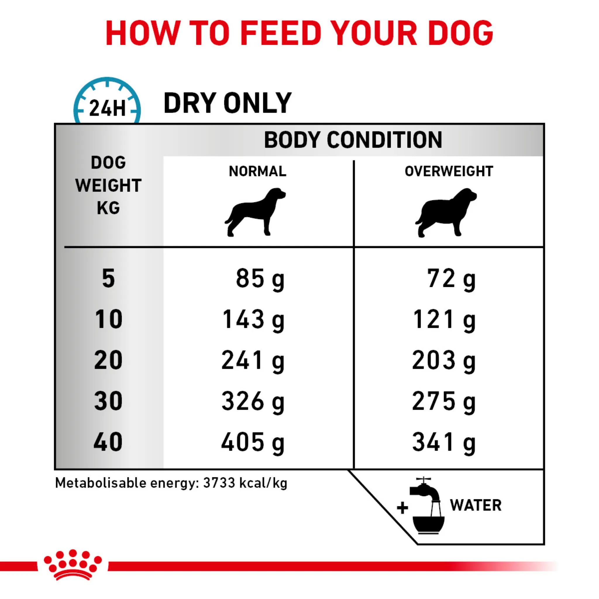ROYAL CANIN® Canine Hypoallergenic Moderate Calorie Adult Dry Dog Food