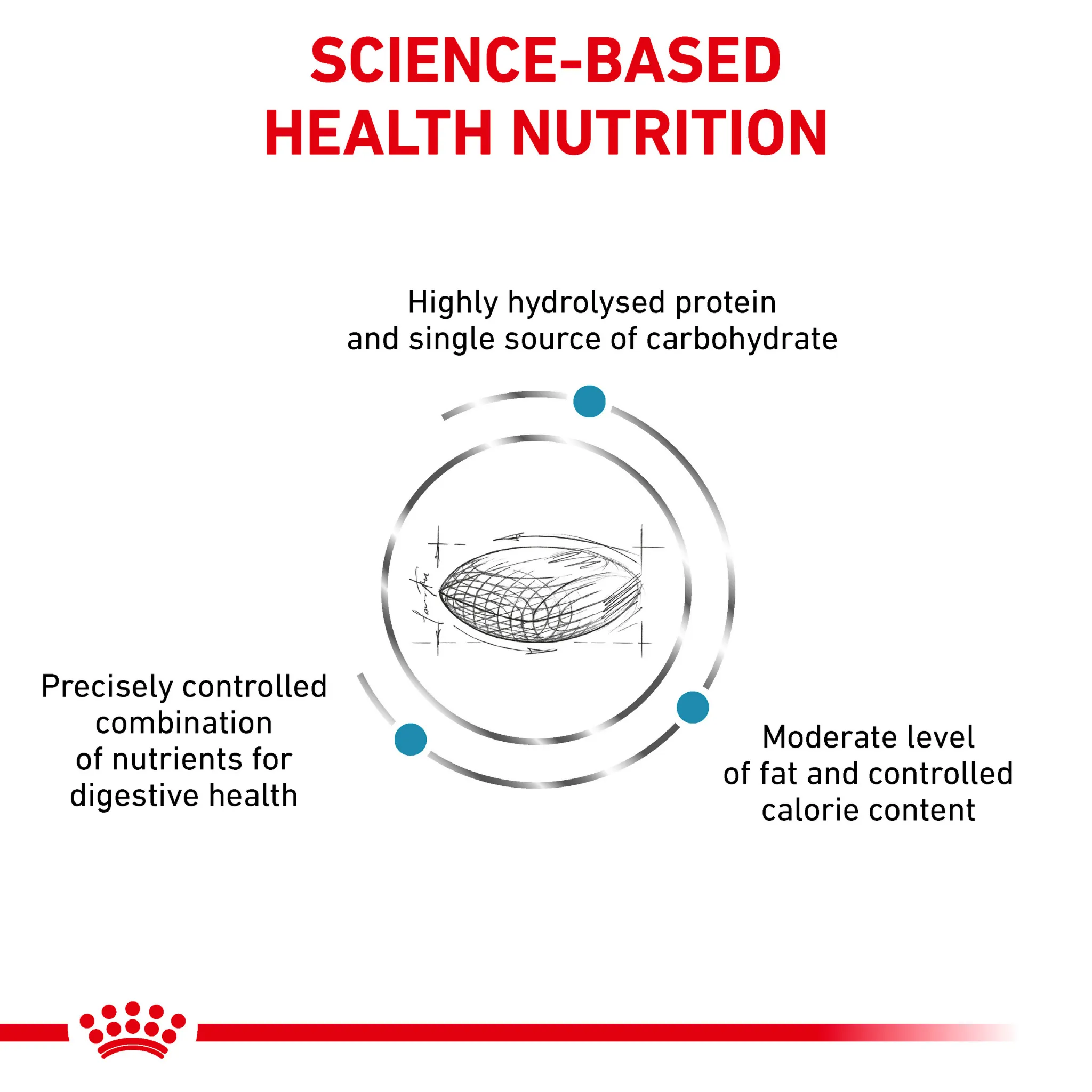 ROYAL CANIN® Canine Hypoallergenic Moderate Calorie Adult Dry Dog Food