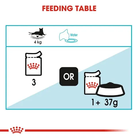 Royal Canin | Cat Wet Food Pouch | Urinary Care in Gravy - 85g