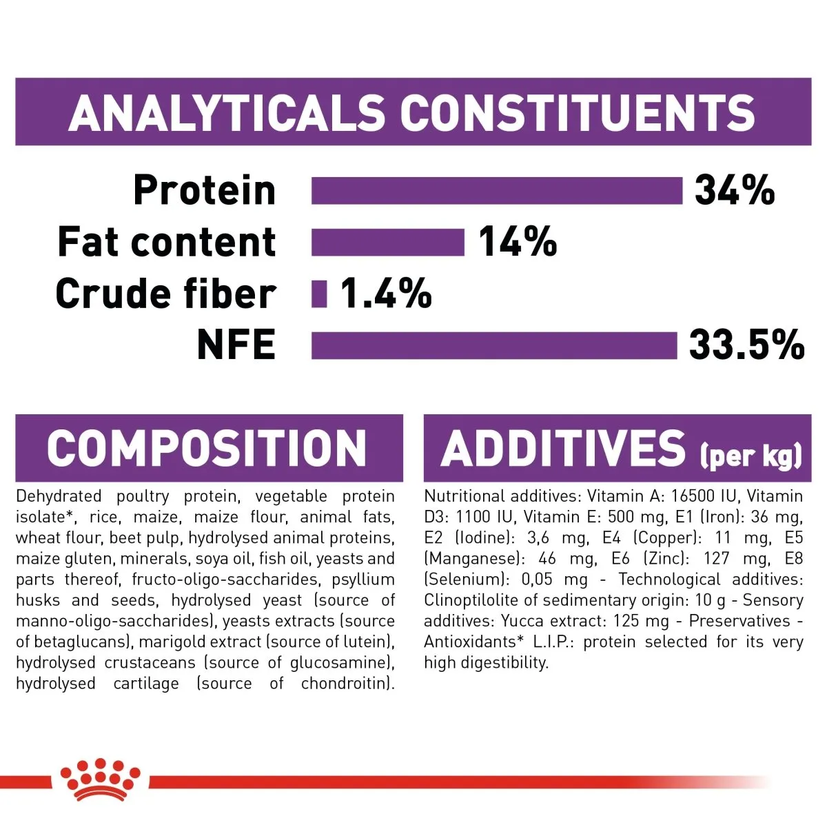 ROYAL CANIN Giant Puppy Dry Dog Food