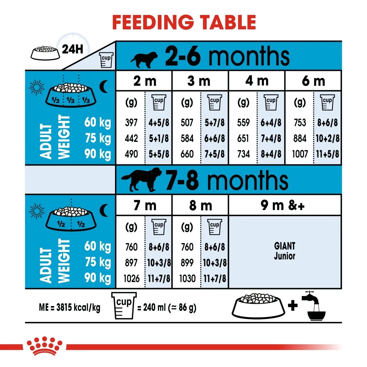 ROYAL CANIN Giant Puppy Dry Dog Food