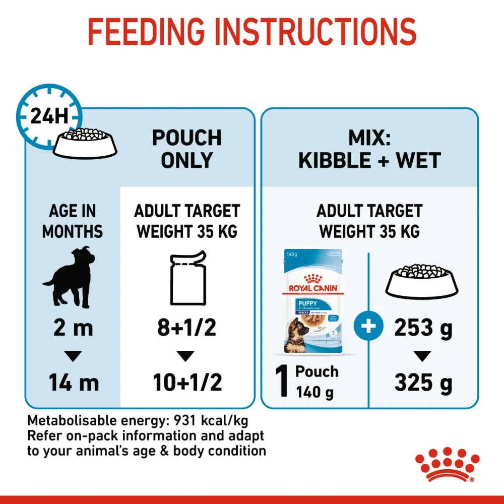 Royal Canin Maxi Starter Dry Food and Maxi Puppy Dog Wet Food Combo