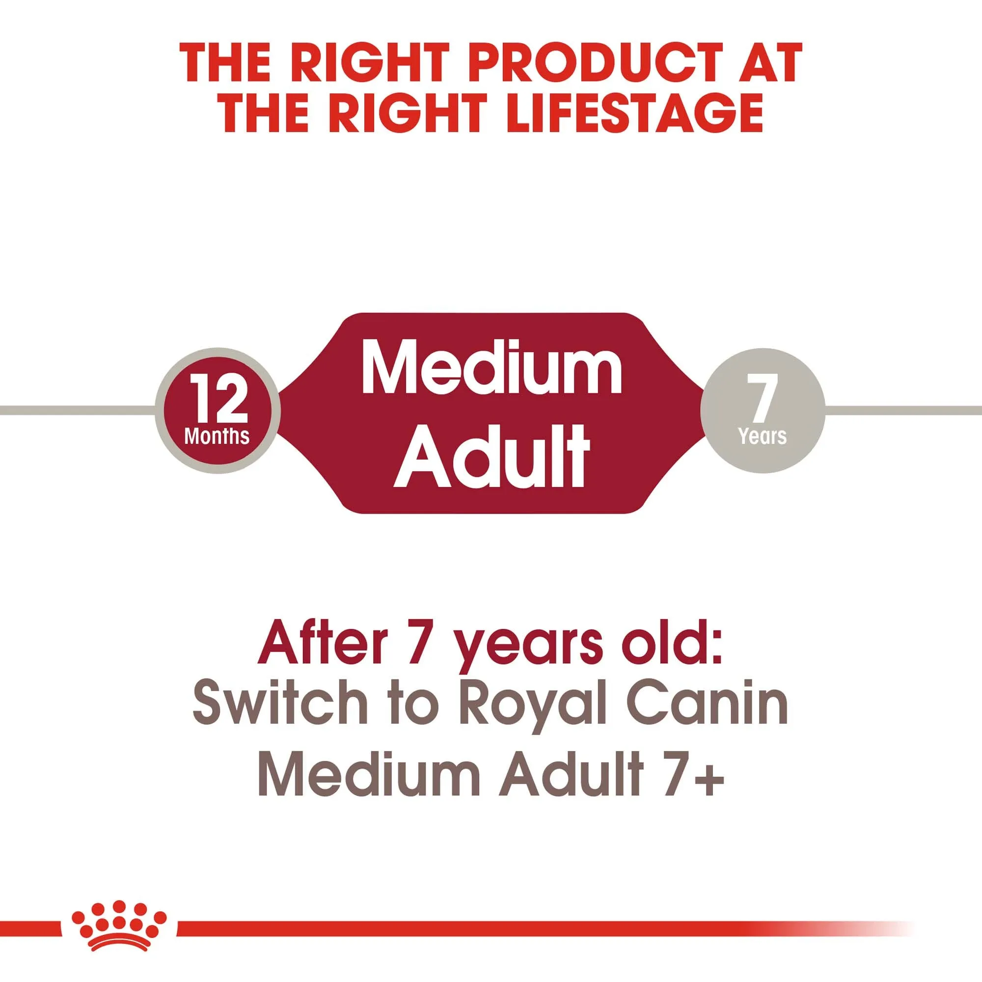 Royal Canin - Medium Adult Dog Dry Food (15kg)