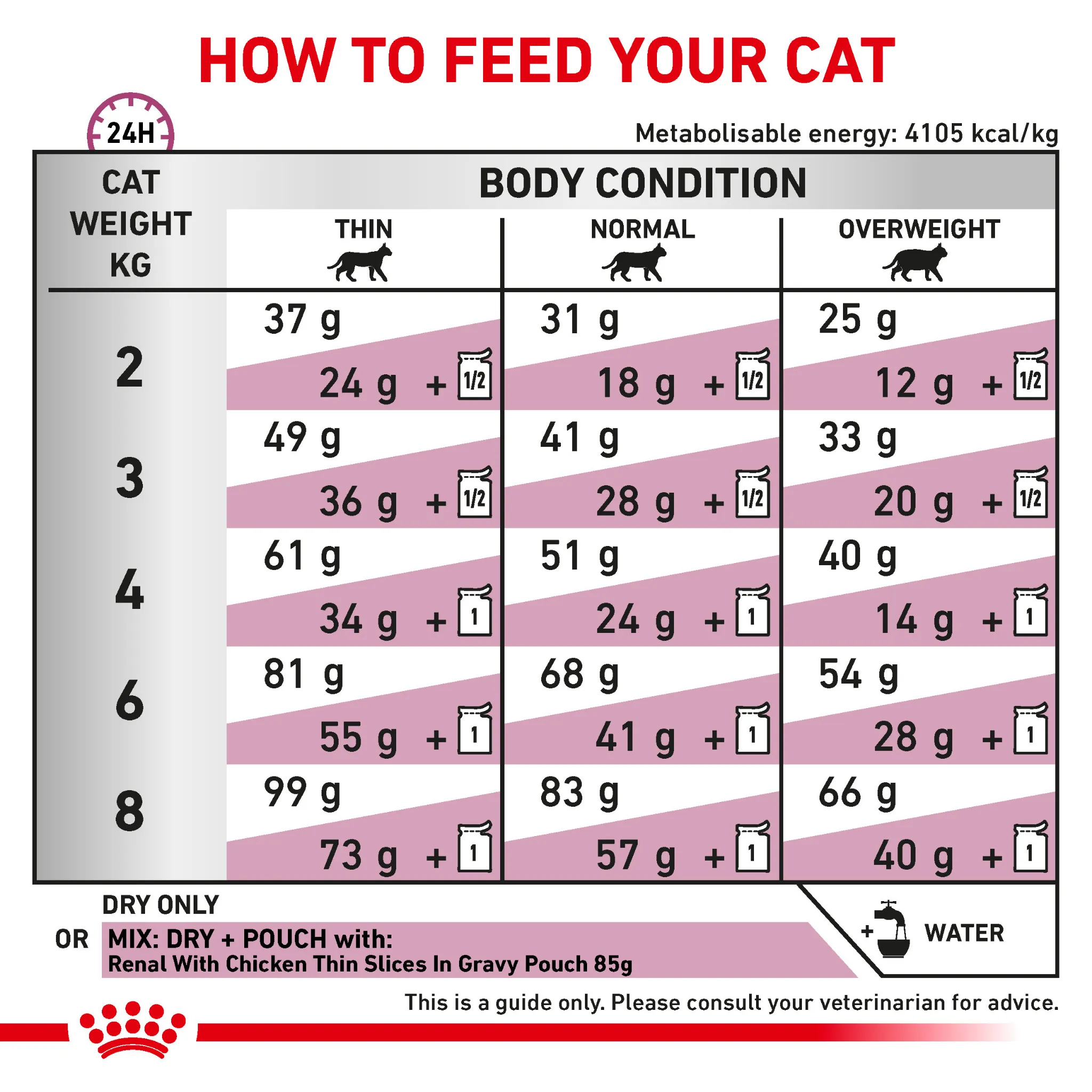 ROYAL CANIN® Renal Select Adult Dry Cat Food